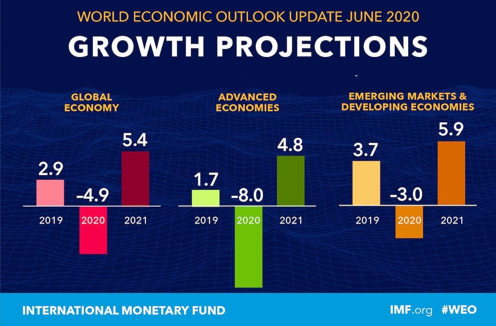 air travel economic development