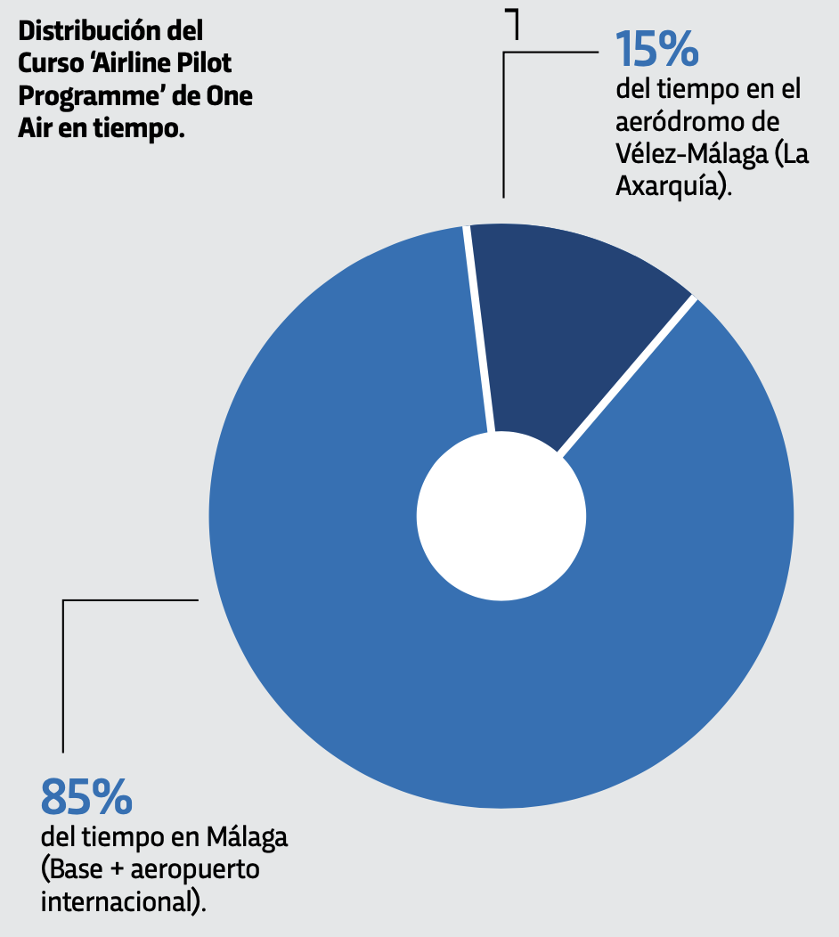 why-important-table-circle-percentages
