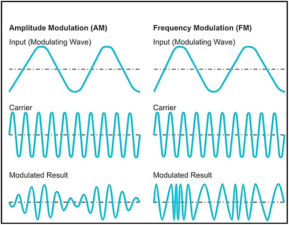 do radio signals travel forever