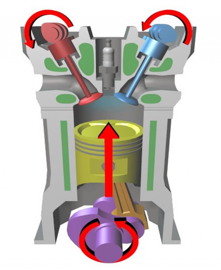 The Otto Cycle How does an engine work? Grupo One Air