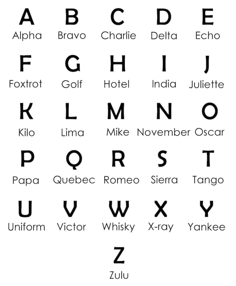 NATO Phonetic Alphabet, the universal language of aviation | Grupo One Air