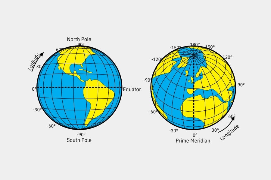 Lattitude and longitude, crucial to geographic coordinates