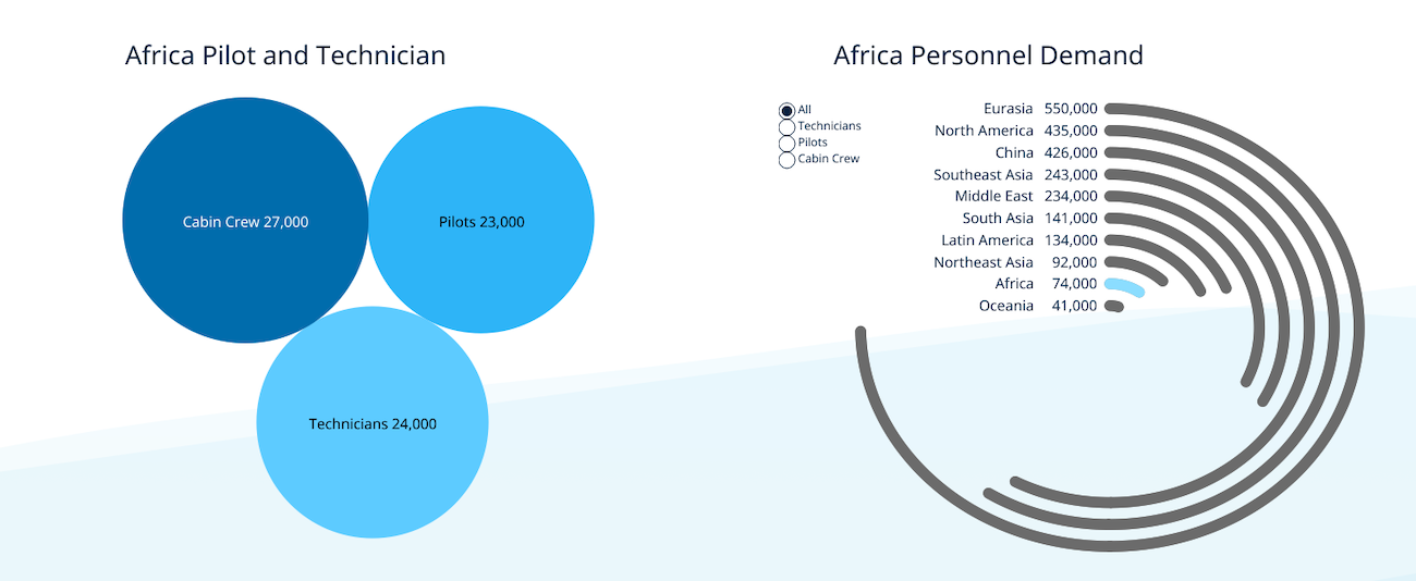 aeronautical-personnel-demand-in-africa