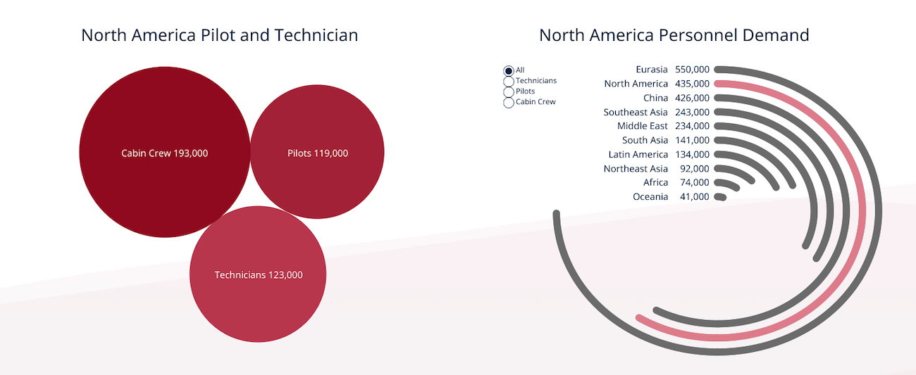 aeronautical-personnel-demand-in-north-america