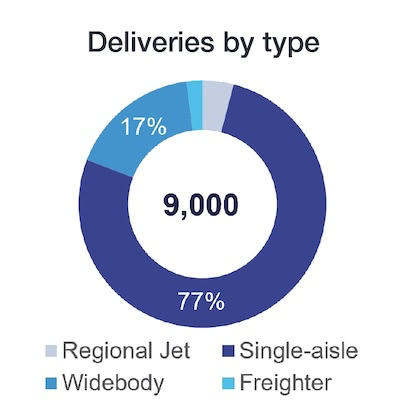 aircraft-deliveries-china