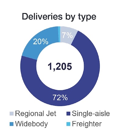 aircraft-deliveries-in-africa