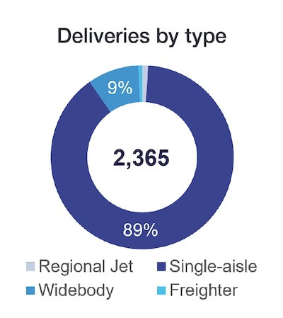 aircraft-deliveries-latin-america