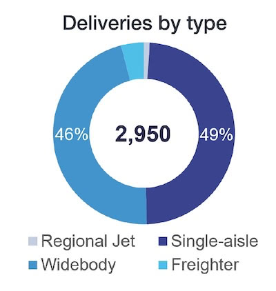 aircraft-deliveries-middle-east