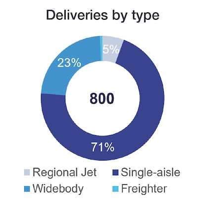 aircraft-deliveries-oceania