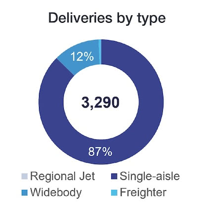 aircraft-deliveries-south-asia