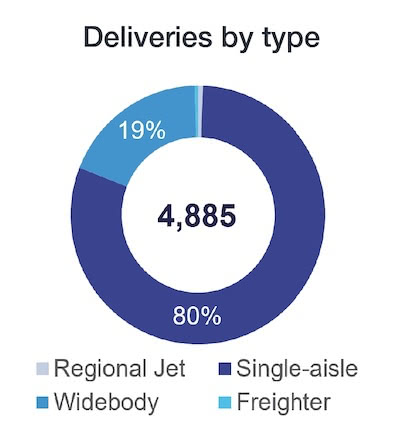 aircraft-deliveries-southeast-asia