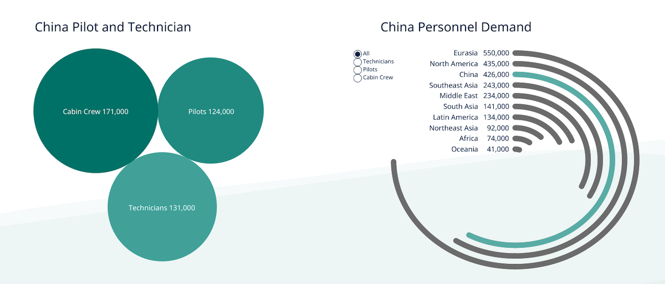 chinese-personnel-demand