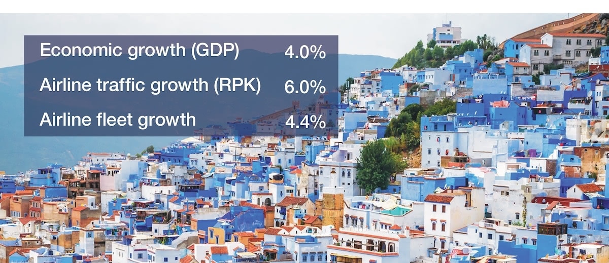 commercial-aviation-growth-in-africa