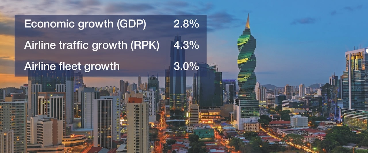 commercial-aviation-growth-latin-america