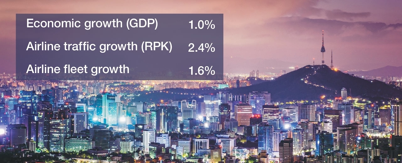 commercial-aviation-growth-northeast-asia