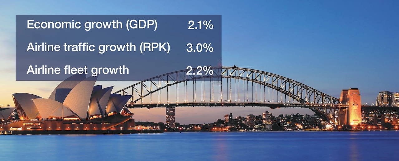 commercial-aviation-growth-oceania
