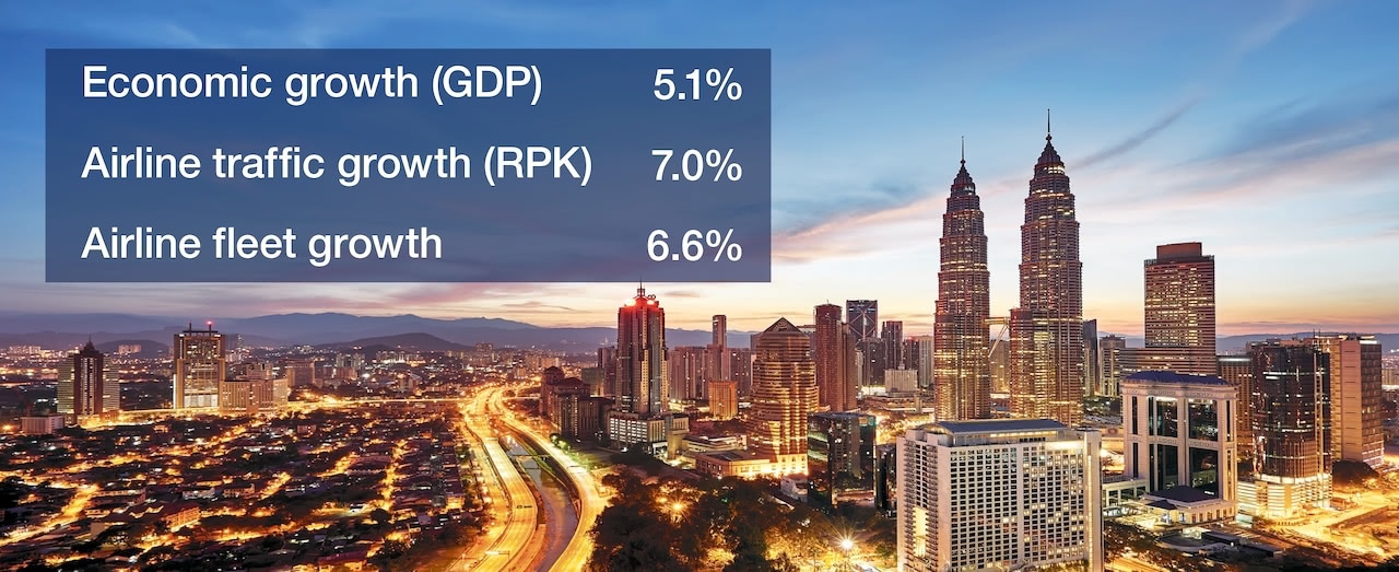 commercial-aviation-growth-southeast-asia