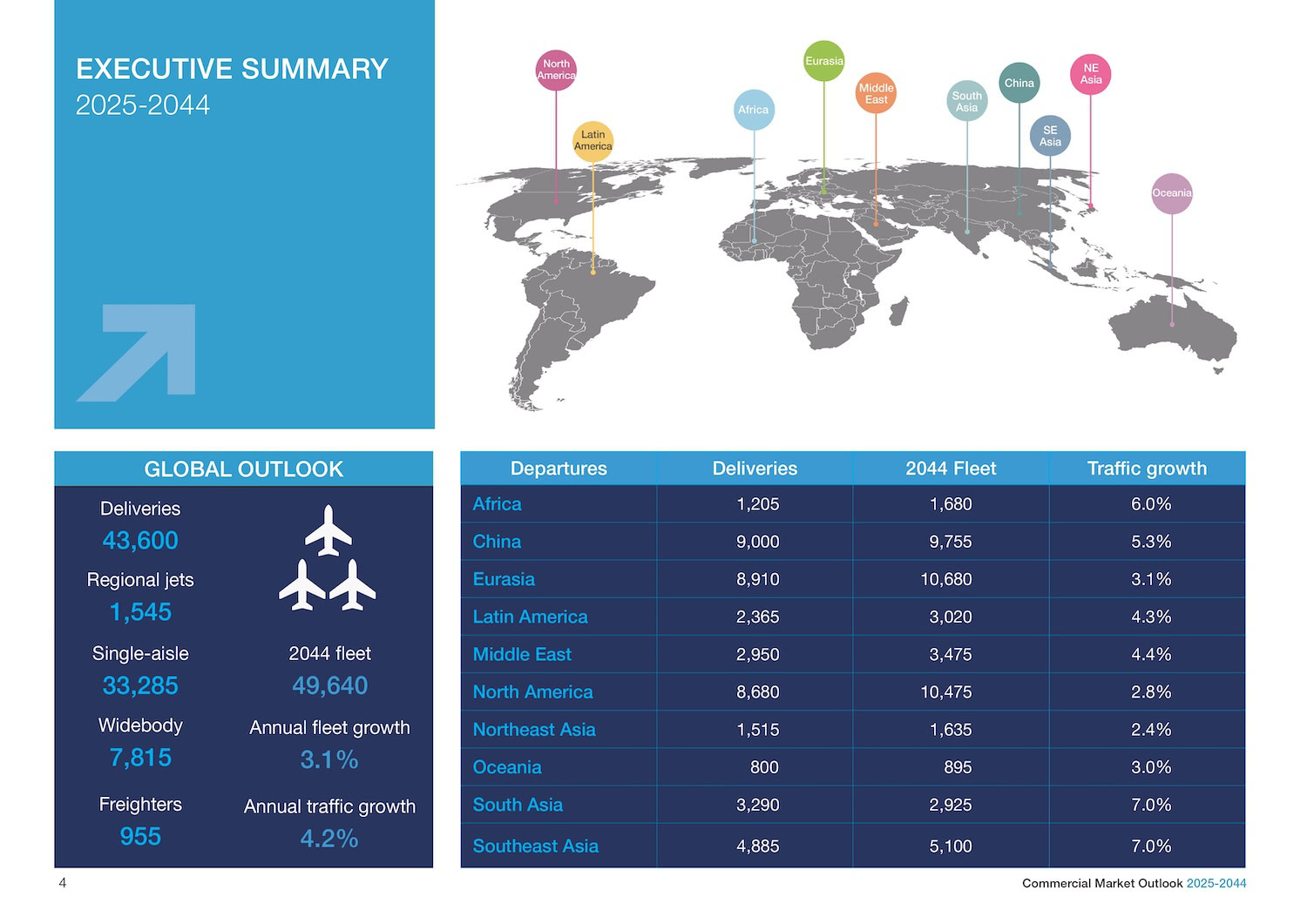 executive-summary-commercial-aviation-growth-by-boeing