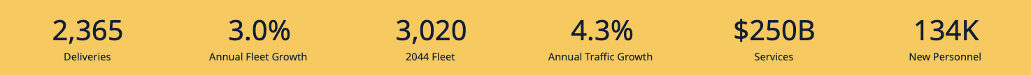 executive-summary-latin-america