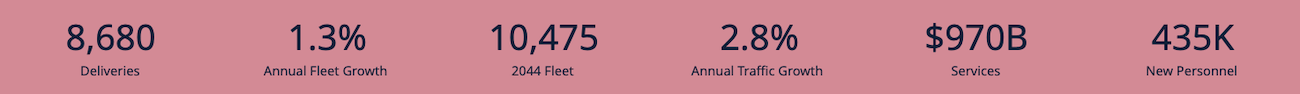 executive-summary-north-america