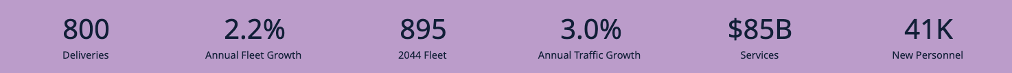 executive-summary-oceania