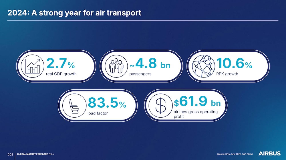 global-commercial-aviation-growth-scenario-2025