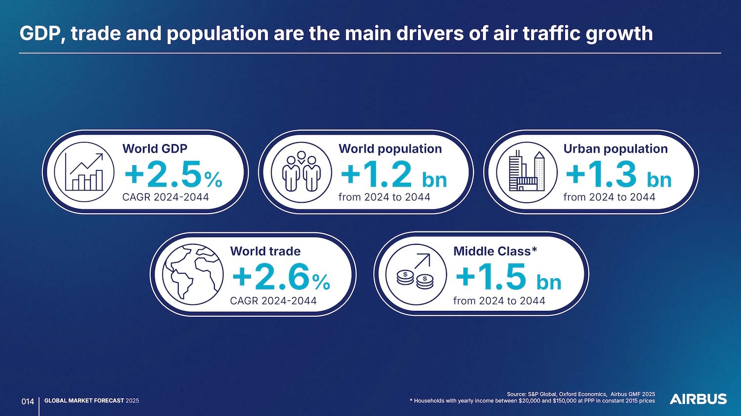 passengers-growth-main-reasons