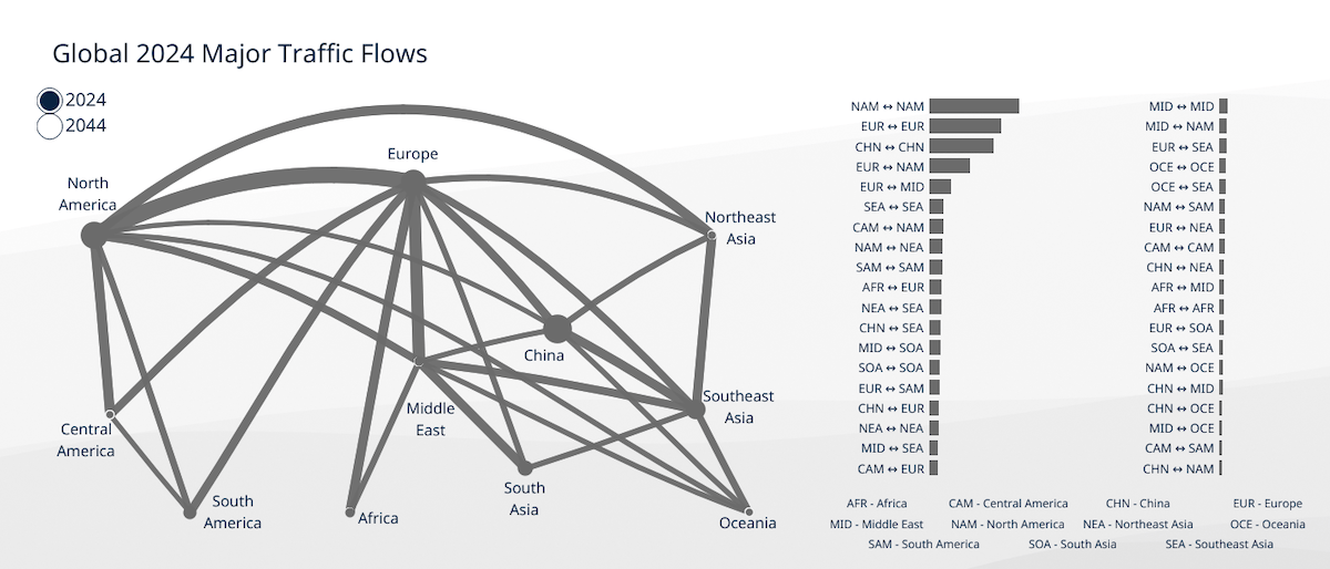 passengers-traffics-flows-in-2024