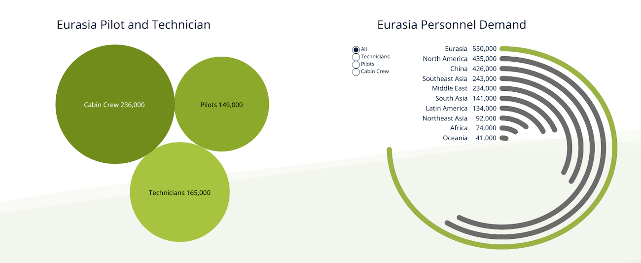 personnel-demand-eurasia