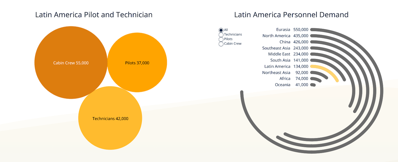 personnel-demand-latin-america