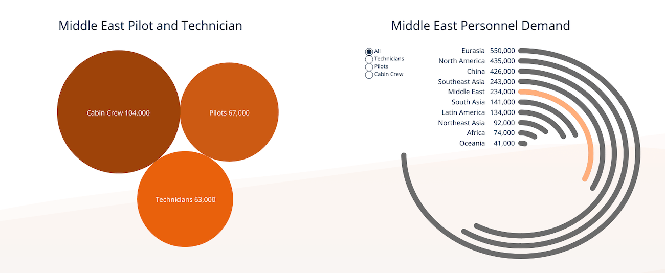 personnel-demand-middle-east