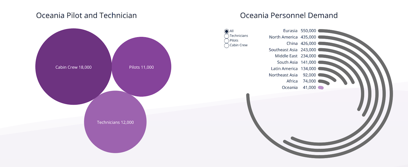 personnel-demand-on-oceania
