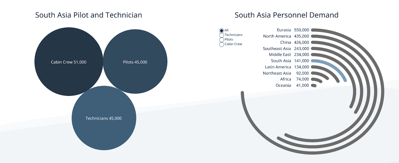 personnel-demand-south-asia