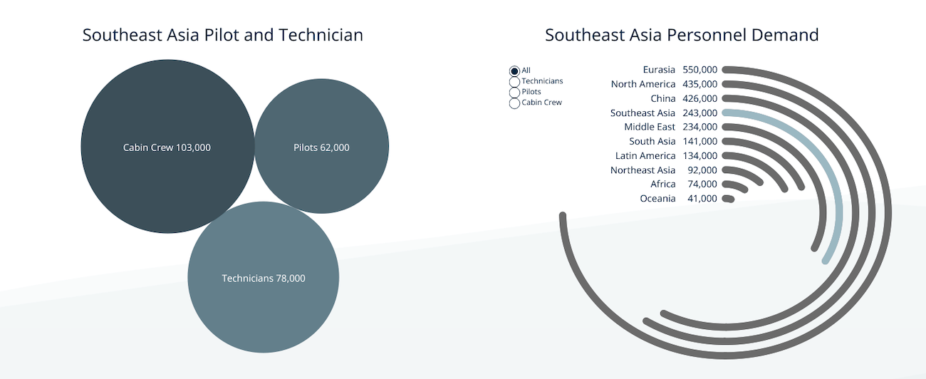 personnel-demand-southeast-asia