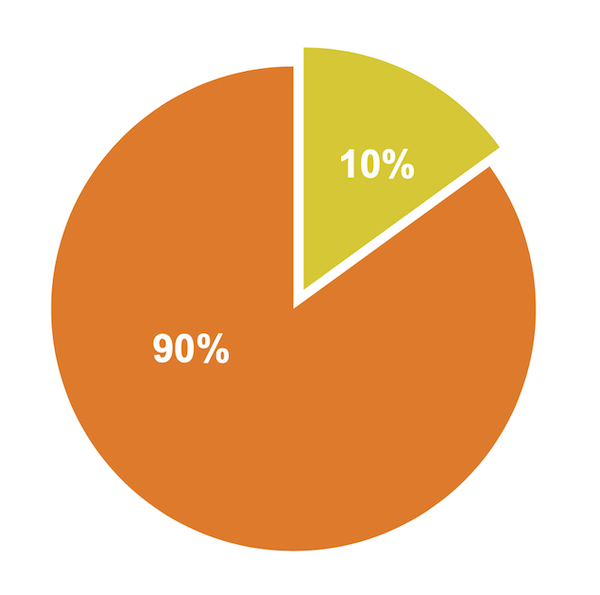 grafico-distribucion-tiempo-entrenamiento